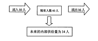 2017年4月自学考试《人力资源管理（一）》真题.png