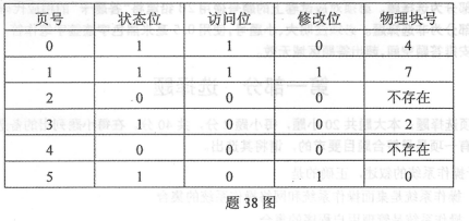 全国2018年4月自学考试网络操作系统真题38题图.png