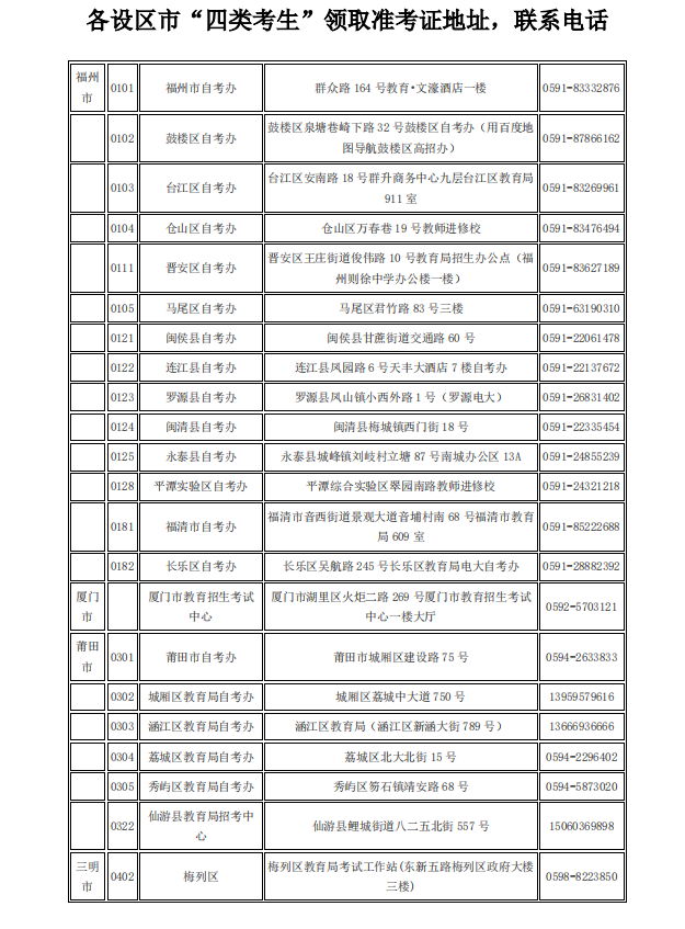 2020年10月福建省高等教育自学考试考生线上填报《考生健康申明卡及安全考试承诺书》、《准考证》打印流程说明