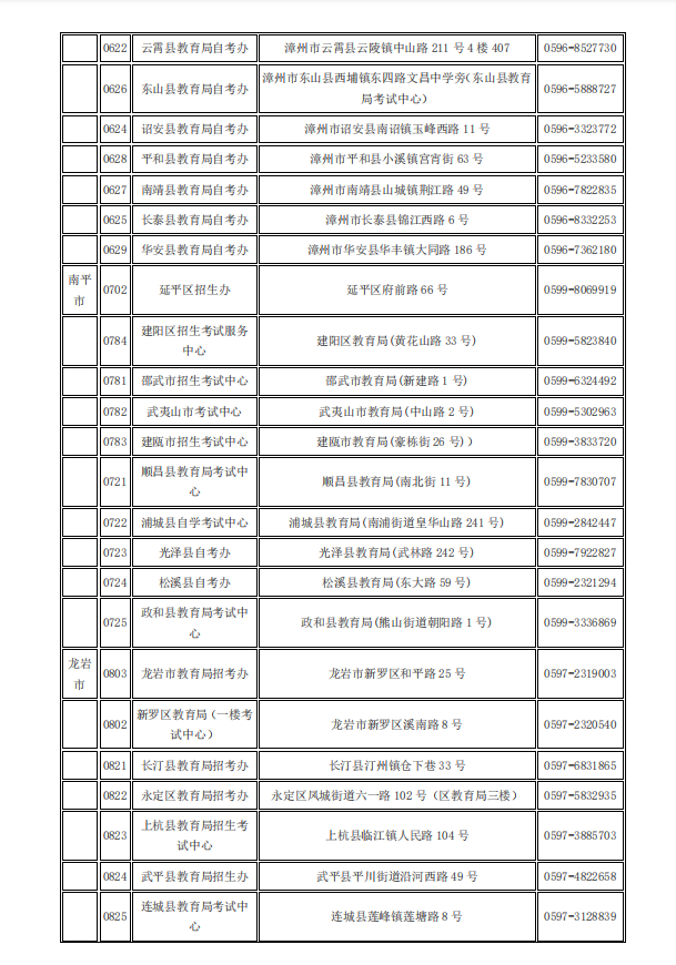 2020年10月福建省高等教育自学考试考生线上填报《考生健康申明卡及安全考试承诺书》、《准考证》打印流程说明