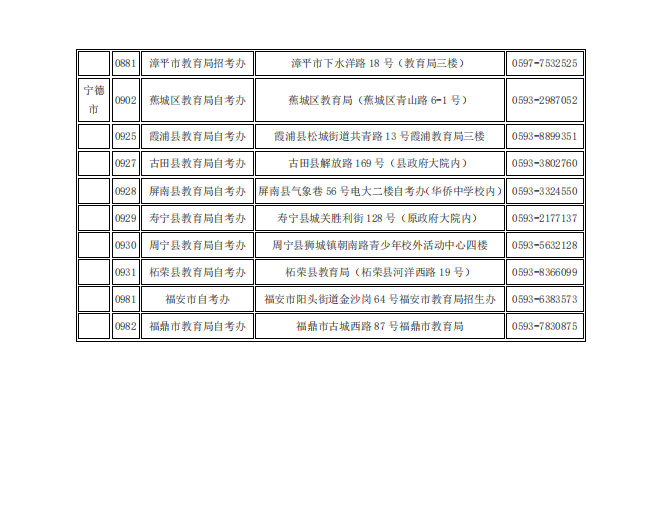 2020年10月福建省高等教育自学考试考生线上填报《考生健康申明卡及安全考试承诺书》、《准考证》打印流程说明