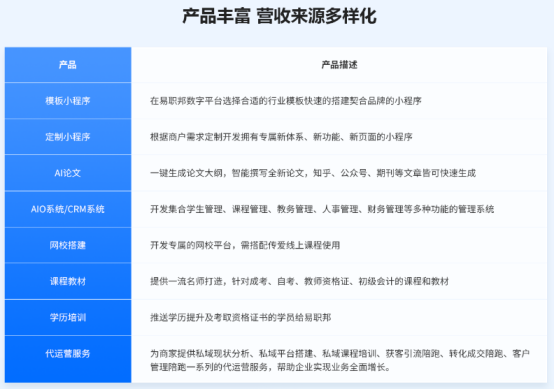 加盟易职邦科技共享万亿AIGC蓝海市场