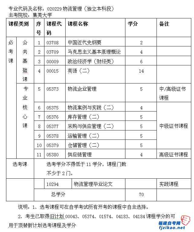 2015긣Կרҵ020229ƶΣԼƻ